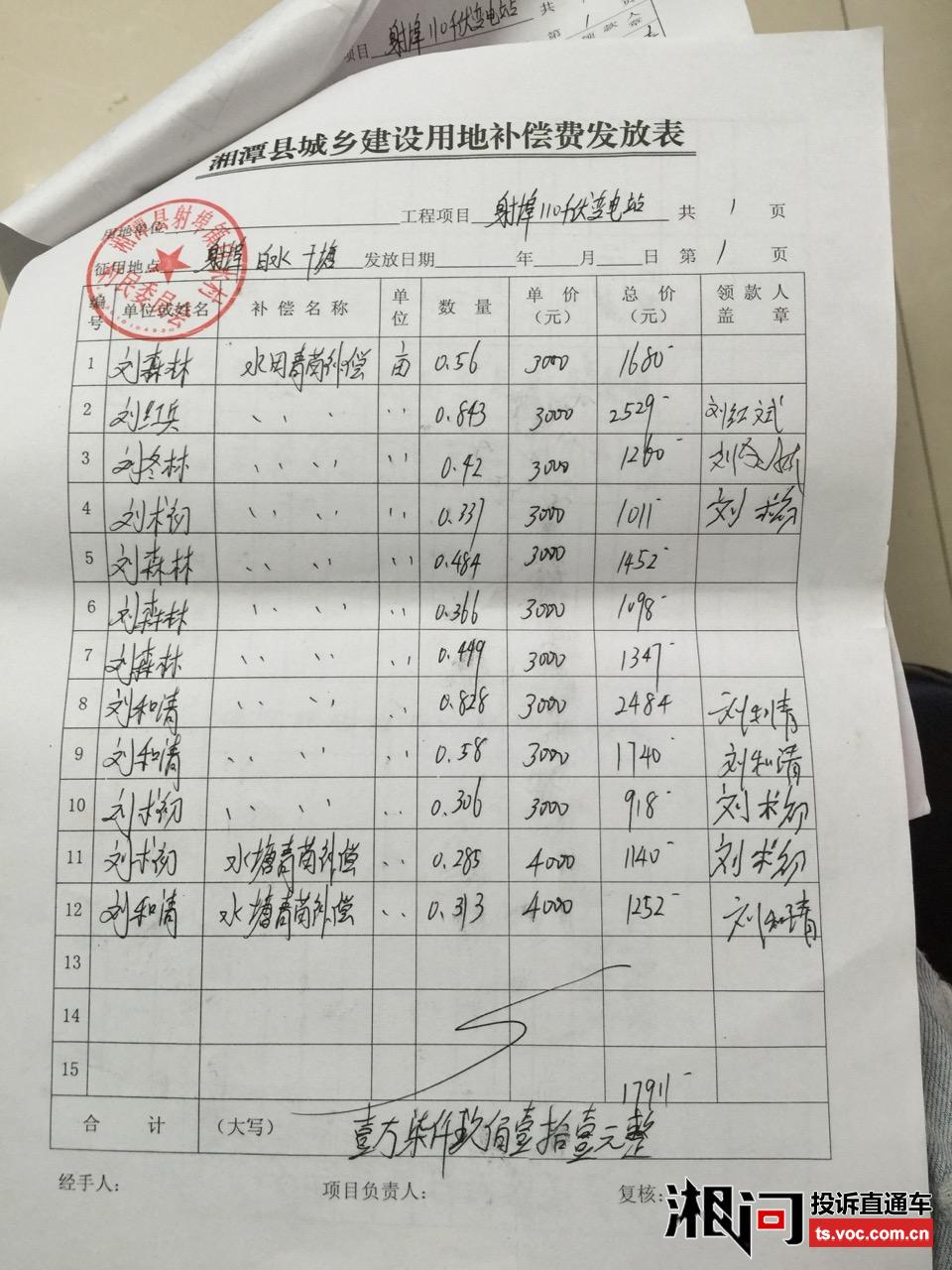 湘潭县110千伏变电站违规征收