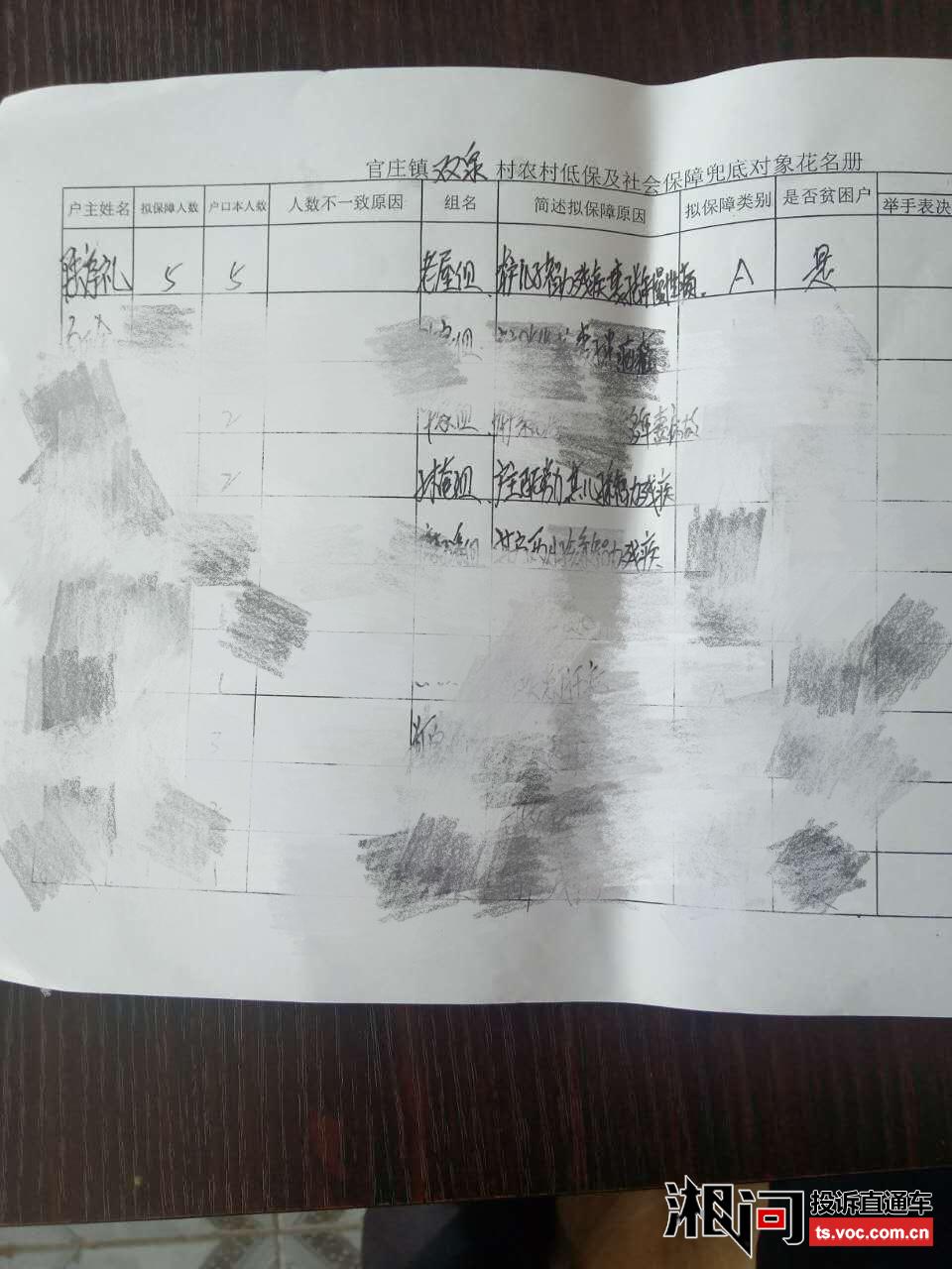 沅陵县官庄镇双泉村真正的贫困户没有纳入a类低保