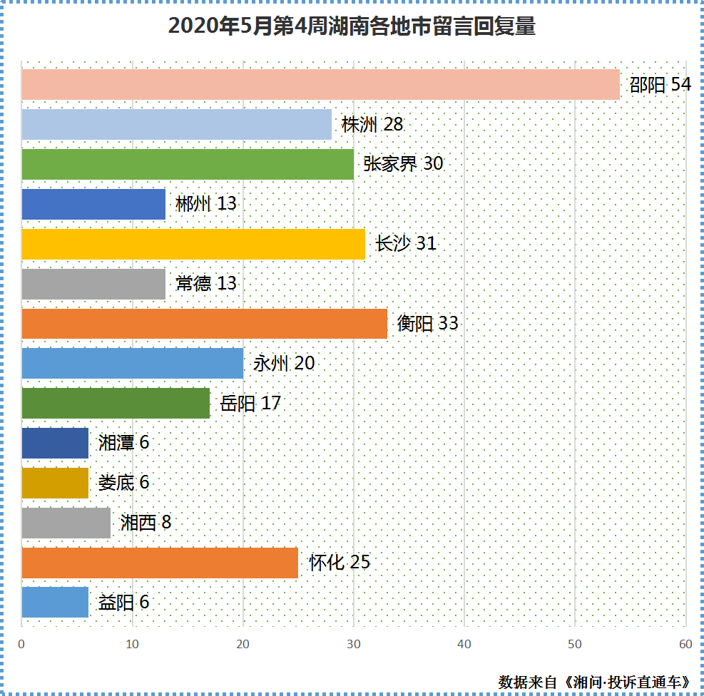5月第4周回复量.png 5月第4周回复量.png