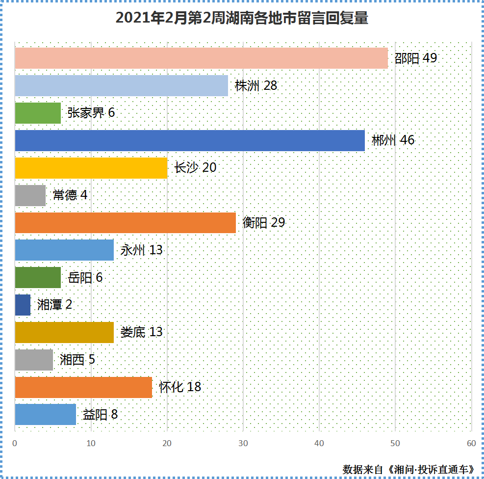 2-2回复量.png