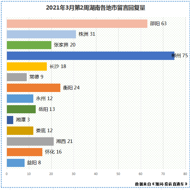 郴州公安局人口和出入境_郴州公安局张志伟