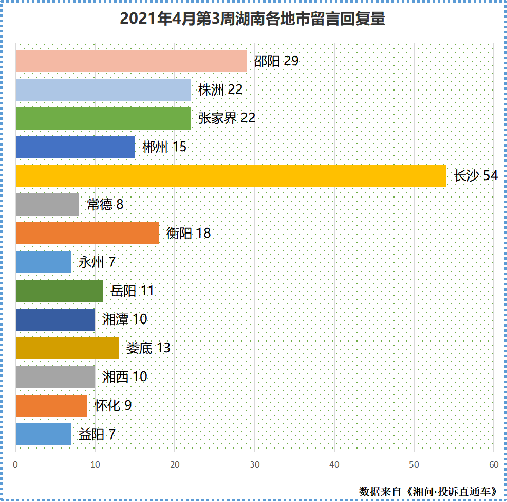 4月第3周回复量.png