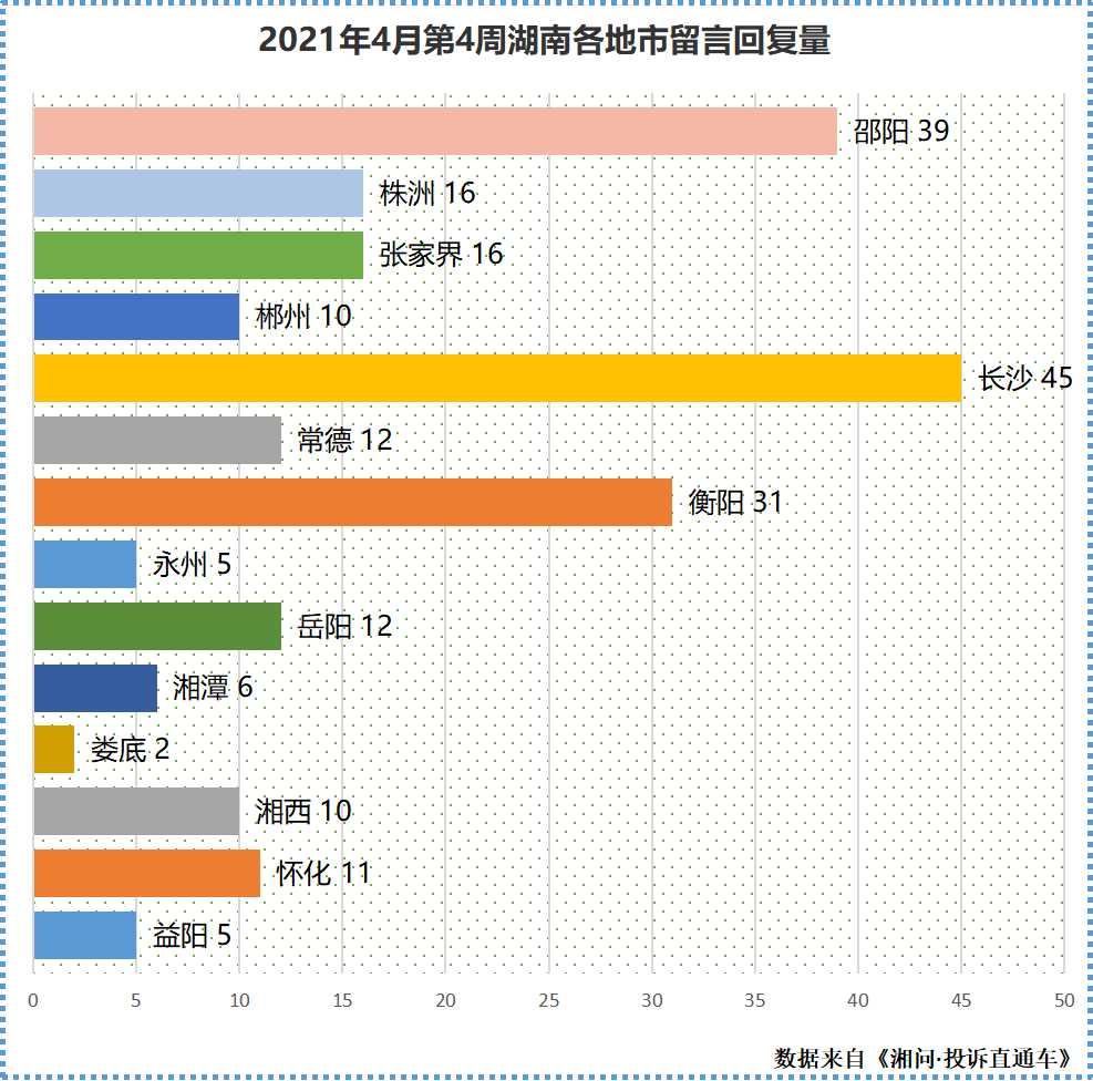 4月第4周回复量.jpg