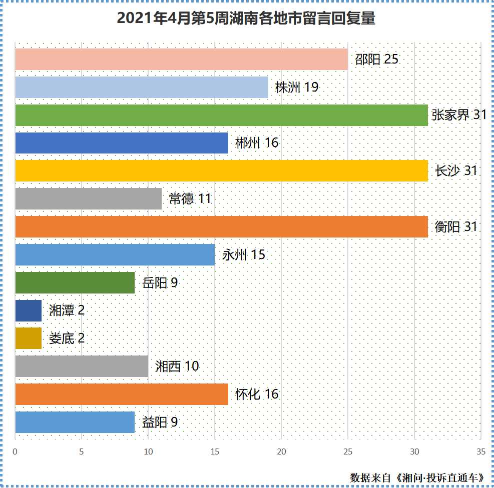 4月第5周回复量.jpg