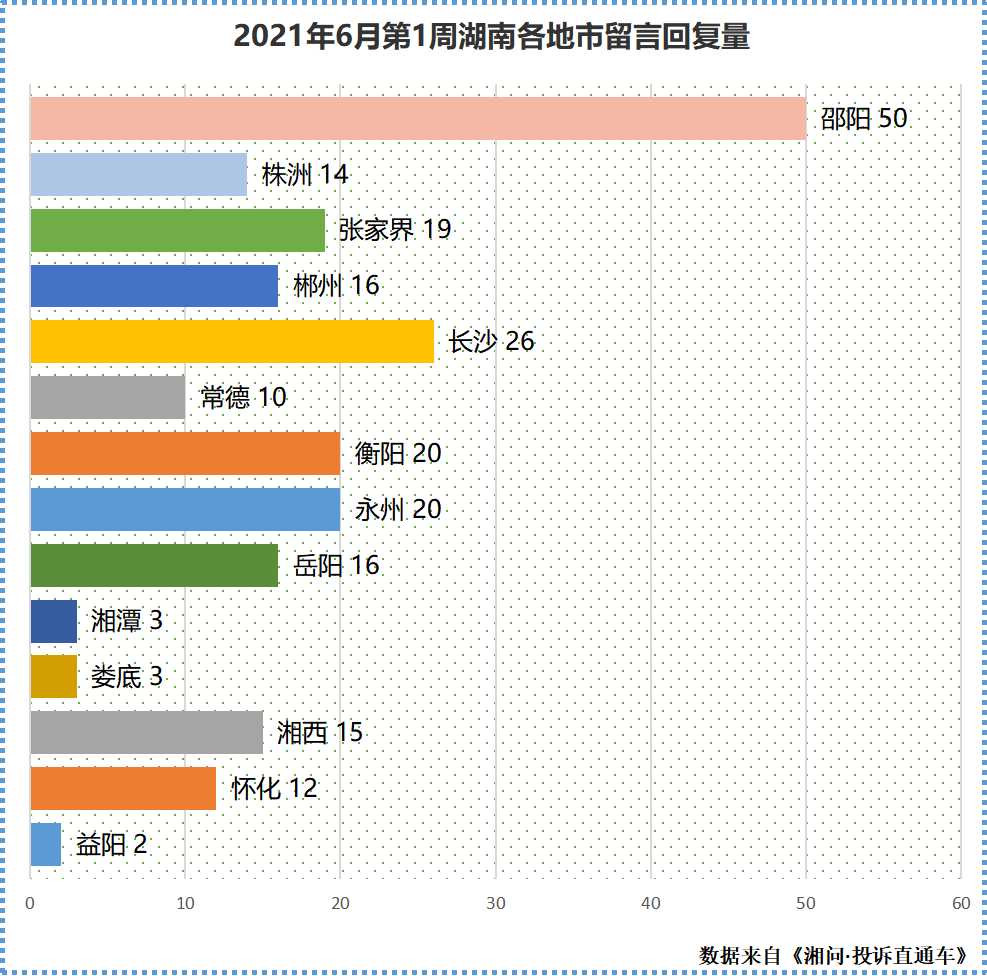 6月第1周回复量.jpg