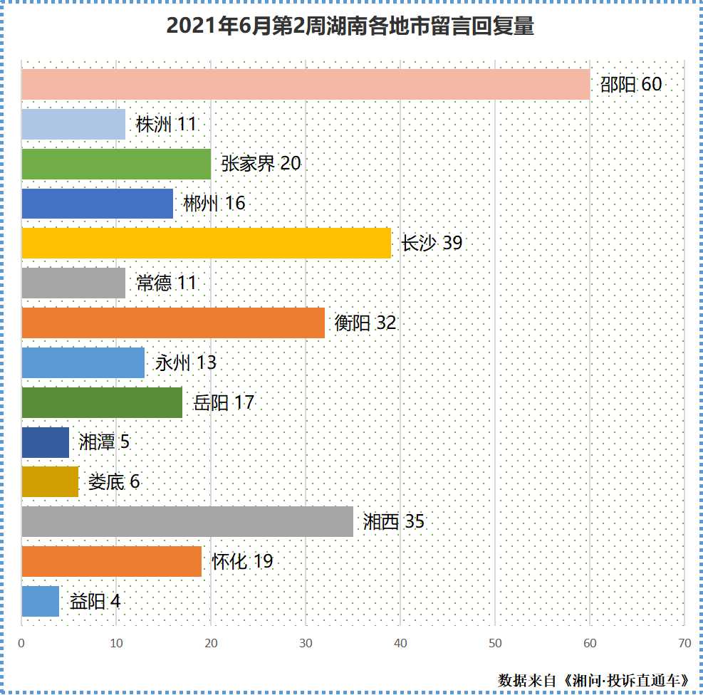 6月第2周回复量.jpg