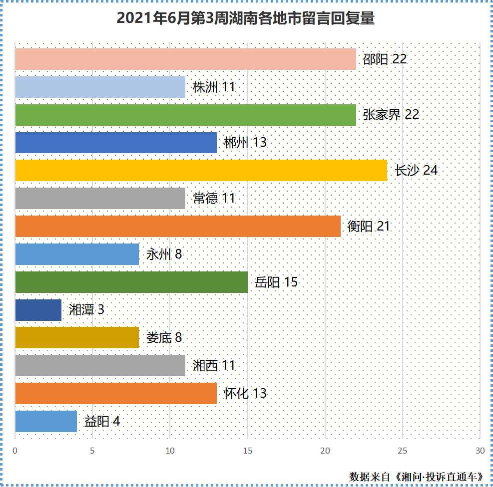 6月第3周回复量.jpg