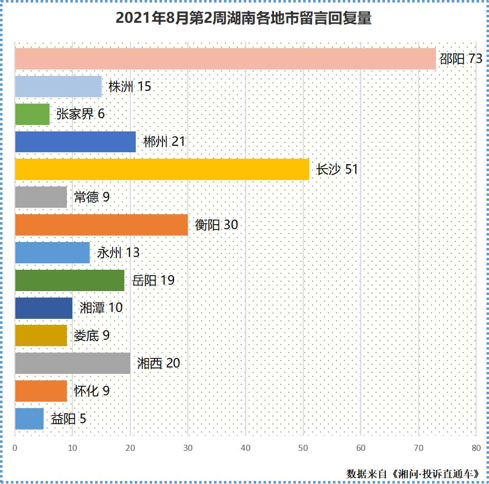 8月第2周回复量.jpg