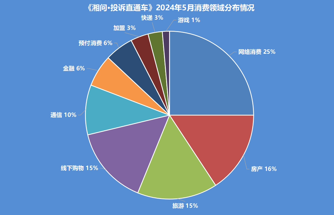 湖南51个县(市、区)回复率为100%投诉直通车