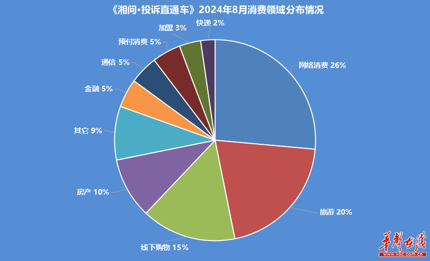 湖南37个县(市、区)回复率为100%投诉直通车