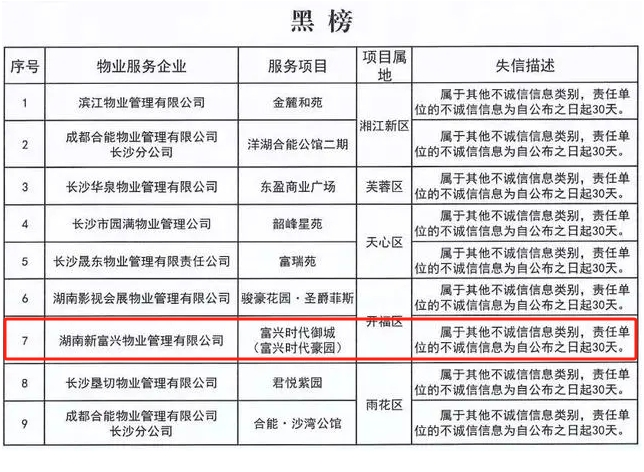 调查报道｜长沙一小区物业费收3.98元/㎡/月 监管：未备案，已责令整改投诉直通车