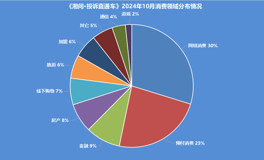 湖南51个县(市、区)回复率为100%