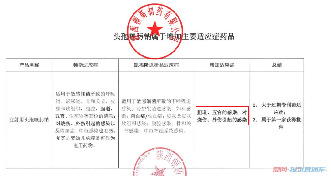 陕西顿斯出具的自证头孢噻肟钠“增加主要适应症”的文件