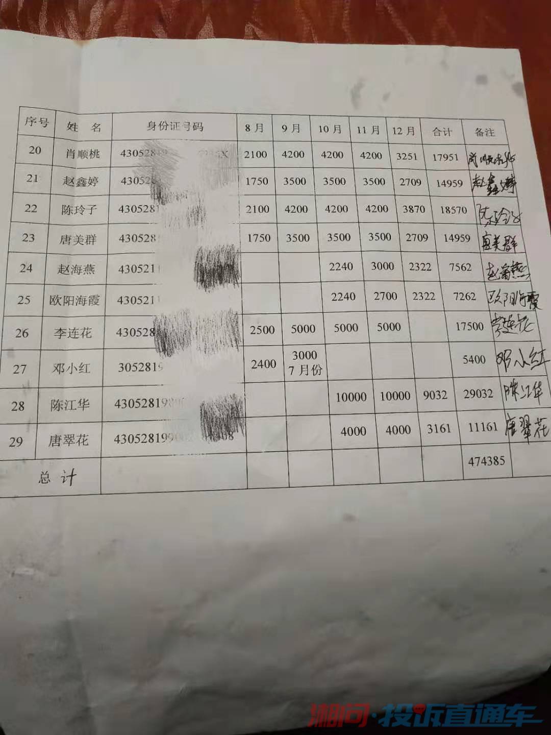 拖欠各个员工工资明细表