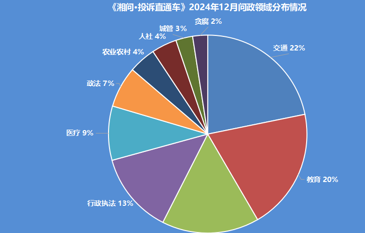 【2024年12月报】湖南57个县(市、区)回复率为100%